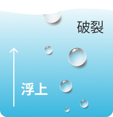 通常の気泡のイメージ